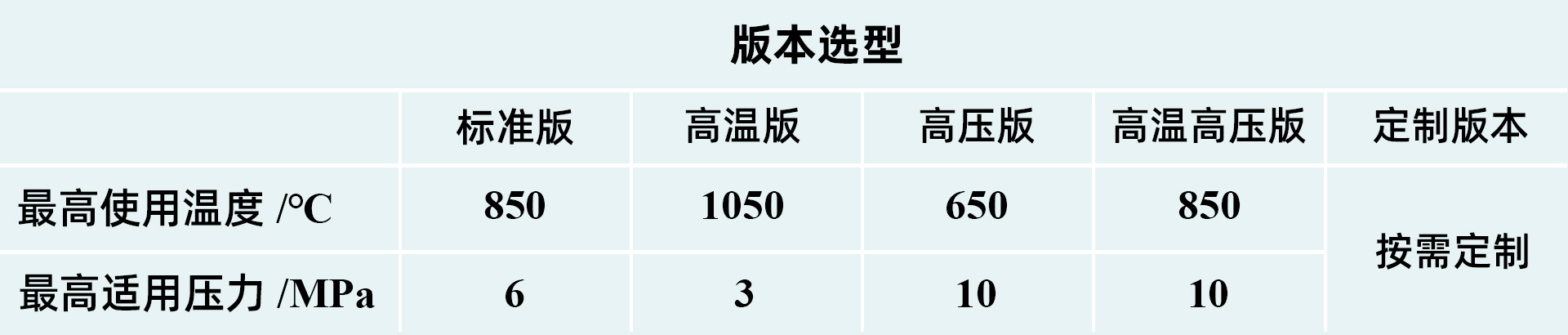 plr-rp系列光热催化反应评价装置版本选择