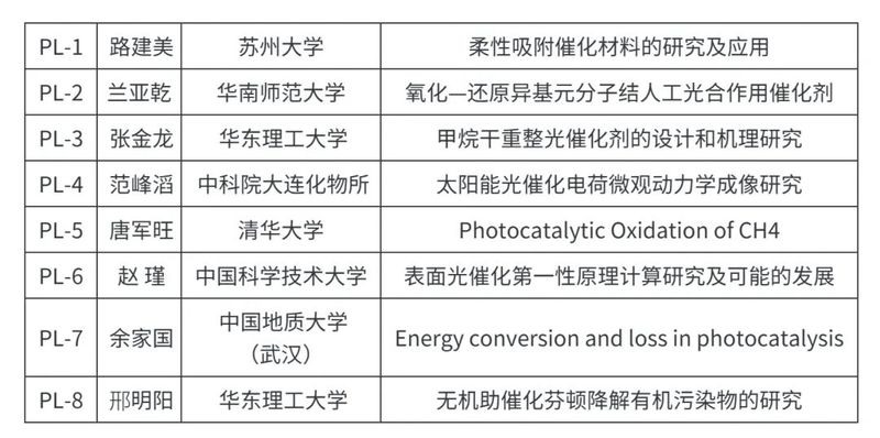 第六届华人光催化材料学术研讨会各大会报告