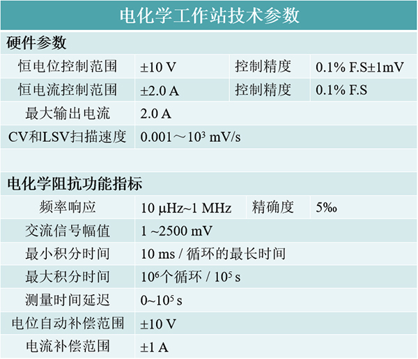 电化学工作站参数.jpg