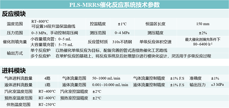 pls-mrrs催化反应系统技术参数1.png